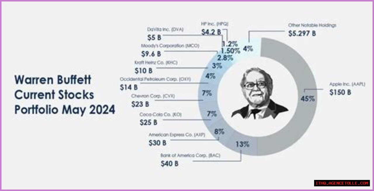 Unveiling Rachel Buffett's Net Worth: A Journey Through Fame And Fortune